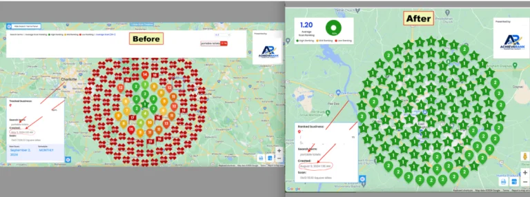 Portable toilets ranking maps supplied for Halftime Rentals, showing an earlier average of 17.76 and a later average of 1.20 across a smaller Rockingham and Hamlet area.